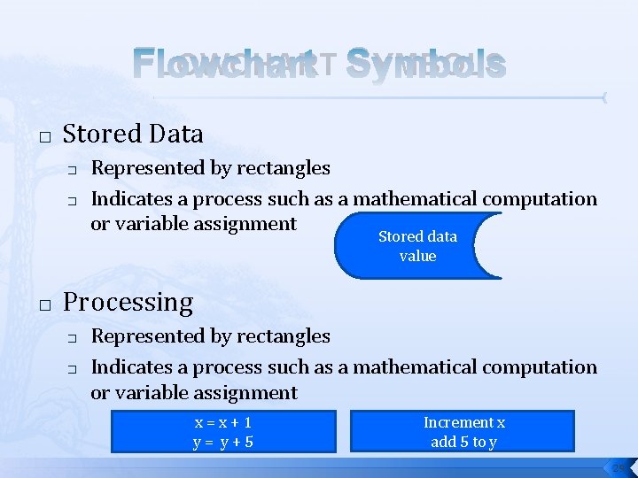 FLOWCHART SYMBOLS � Stored Data � � Represented by rectangles Indicates a process such
