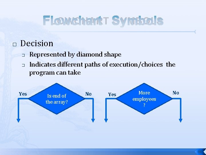 FLOWCHART SYMBOLS � Decision � � Yes Represented by diamond shape Indicates different paths