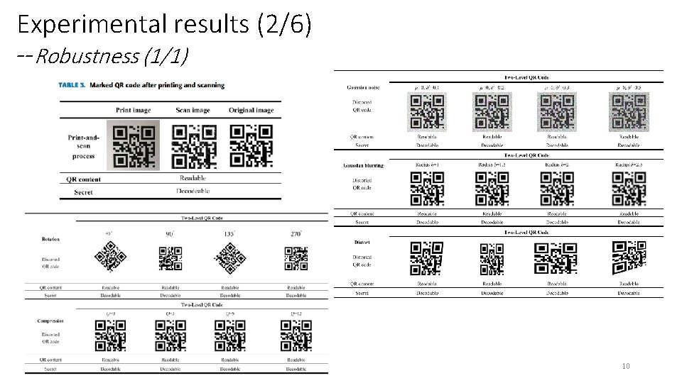 Experimental results (2/6) --Robustness (1/1) 10 Experimental results (2/6) --Robustness (1/1) 10