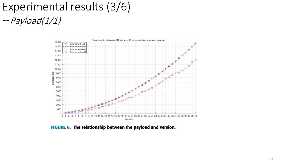 Experimental results (3/6) --Payload(1/1) 11 Experimental results (3/6) --Payload(1/1) 11