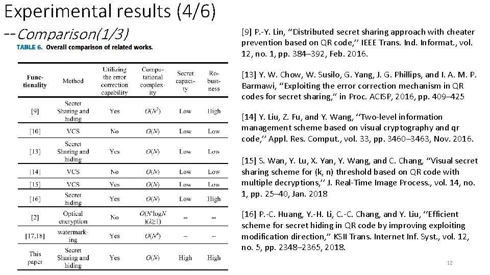 Experimental results (4/6) --Comparison(1/3) [9] P. -Y. Lin, ‘‘Distributed secret sharing approach with cheater