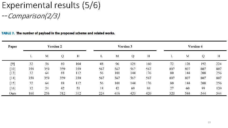 Experimental results (5/6) --Comparison(2/3) 13 Experimental results (5/6) --Comparison(2/3) 13