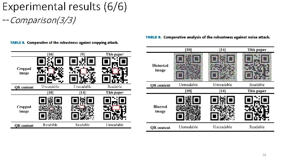 Experimental results (6/6) --Comparison(3/3) 14 Experimental results (6/6) --Comparison(3/3) 14