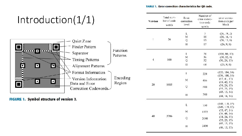 Introduction(1/1) Introduction(1/1)