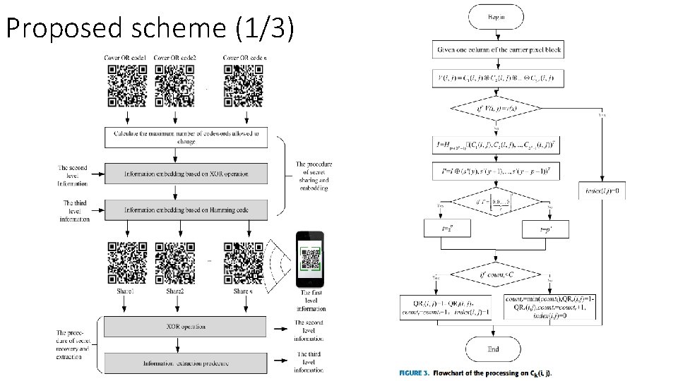 Proposed scheme (1/3) Proposed scheme (1/3)