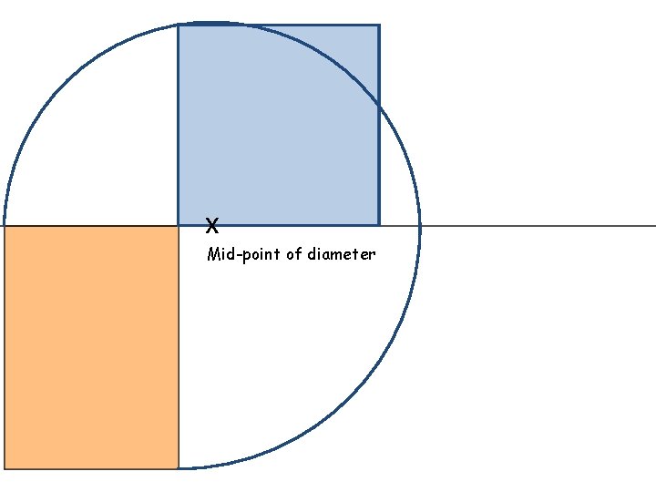 x Mid-point of diameter 