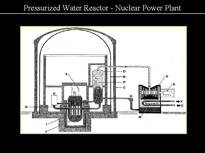 Pressurized Water Reactor - Nuclear Power Plant 