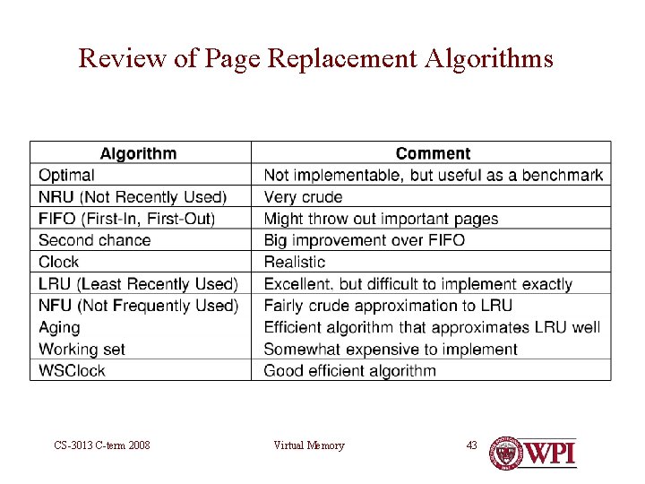 Review of Page Replacement Algorithms CS-3013 C-term 2008 Virtual Memory 43 