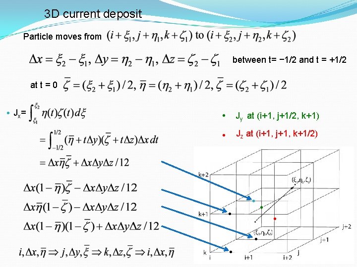 3 D current deposit Particle moves from between t= − 1/2 and t =