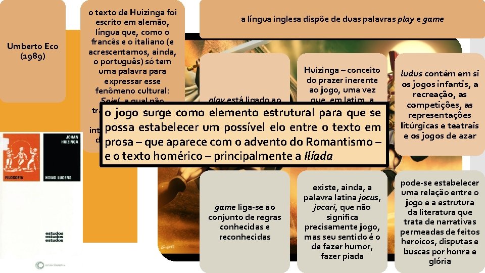 Umberto Eco (1989) o texto de Huizinga foi a língua inglesa dispõe de duas