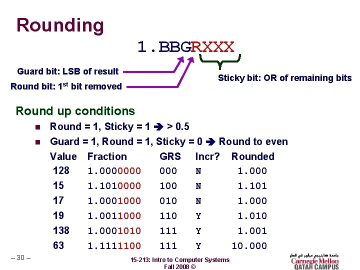 Rounding 1. BBGRXXX Guard bit: LSB of result Round bit: 1 st Sticky bit: