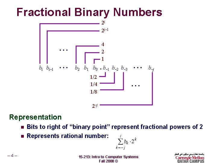 Fractional Binary Numbers 2 i 2 i– 1 4 2 1 bi bi– 1