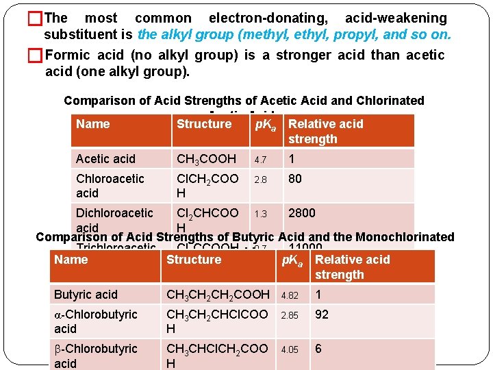 �The most common electron-donating, acid-weakening substituent is the alkyl group (methyl, propyl, and so