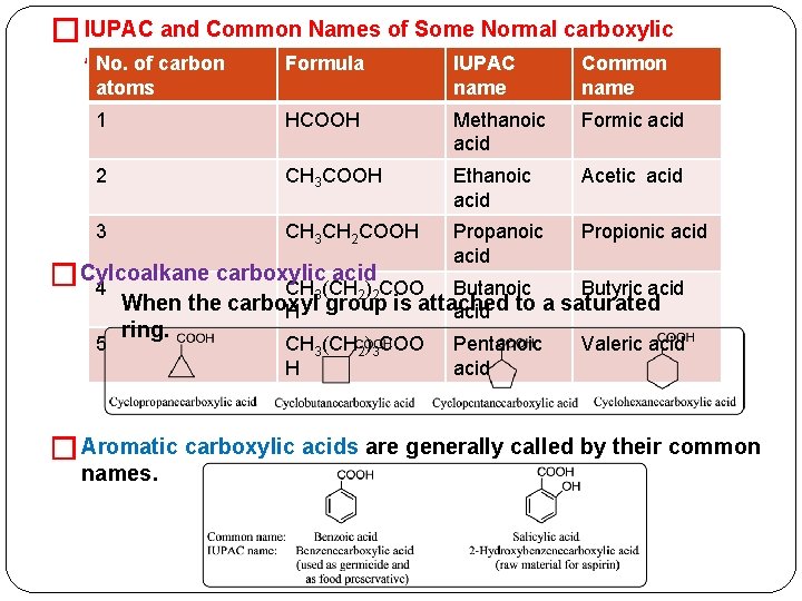 � IUPAC and Common Names of Some Normal carboxylic Acids. No. of carbon Formula