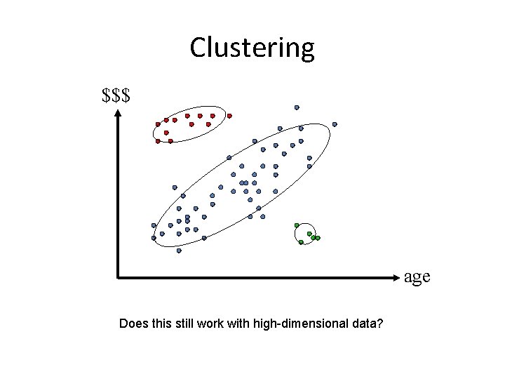 Clustering $$$ age Does this still work with high-dimensional data? 