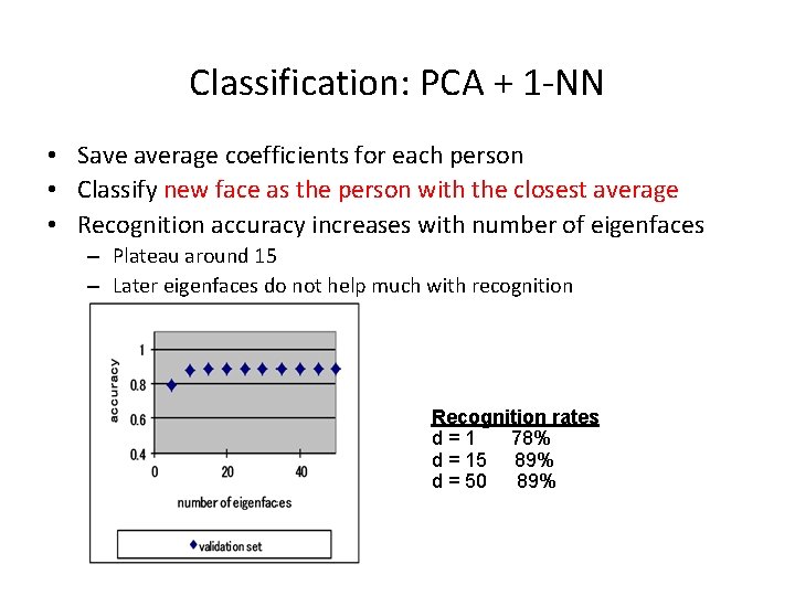 Classification: PCA + 1 -NN • Save average coefficients for each person • Classify