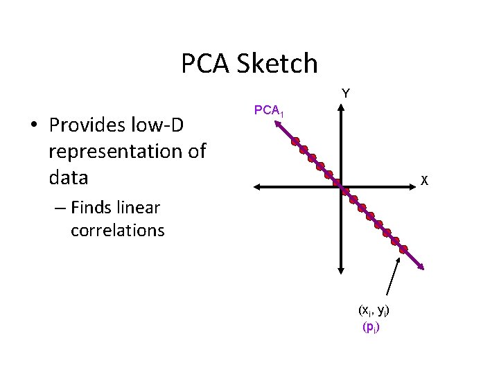 PCA Sketch Y • Provides low-D representation of data PCA 1 X – Finds