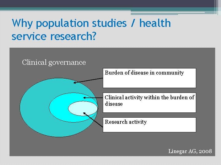 Why population studies / health service research? Informs about: Clinical governance Burden of disease