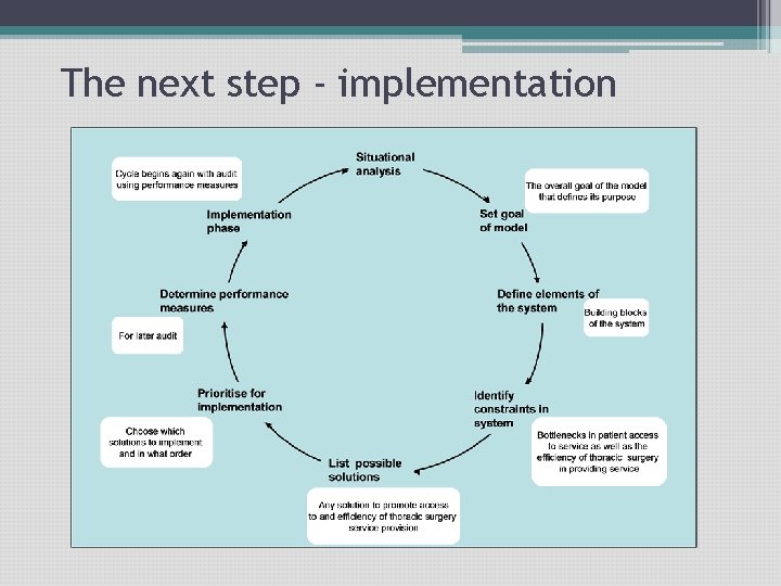 The next step - implementation 