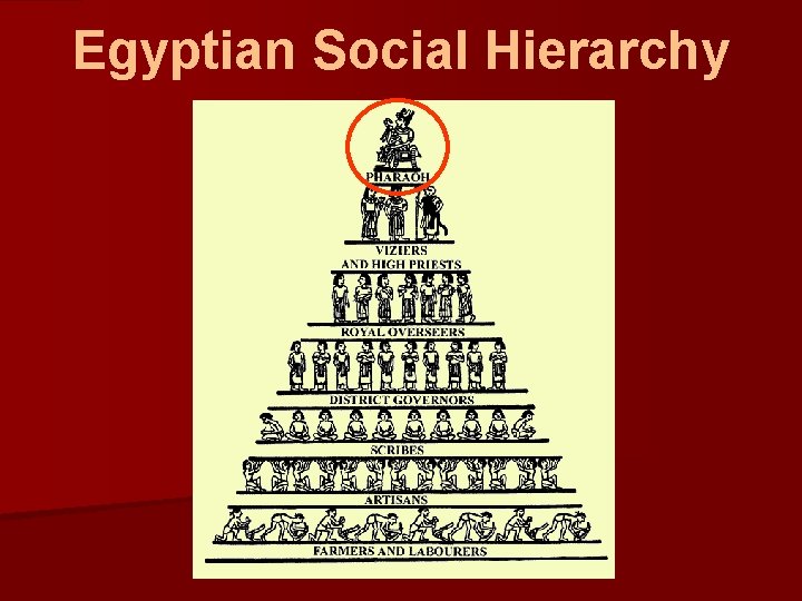 Egyptian Social Hierarchy 