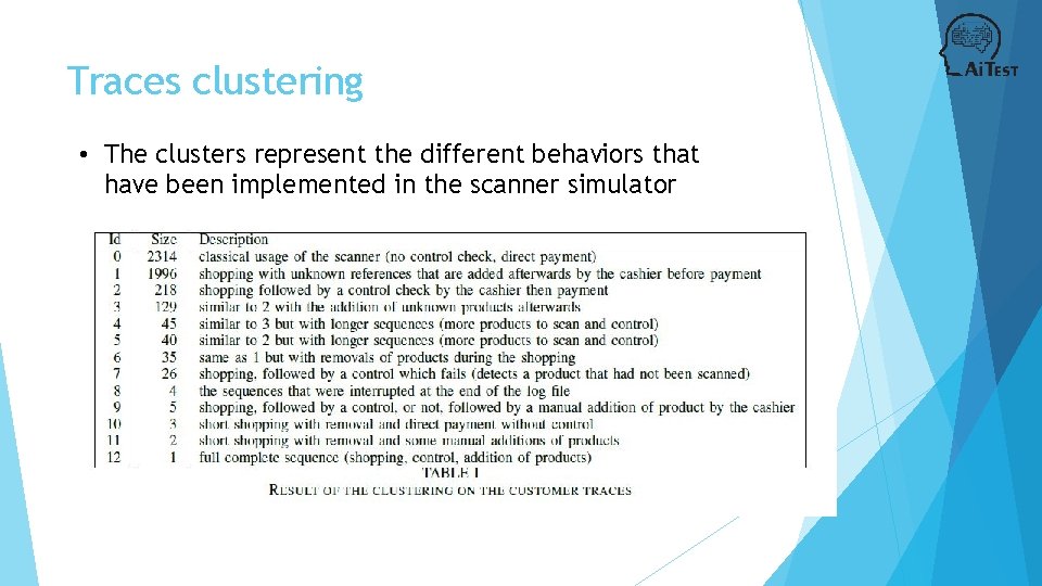 Traces clustering • The clusters represent the different behaviors that have been implemented in