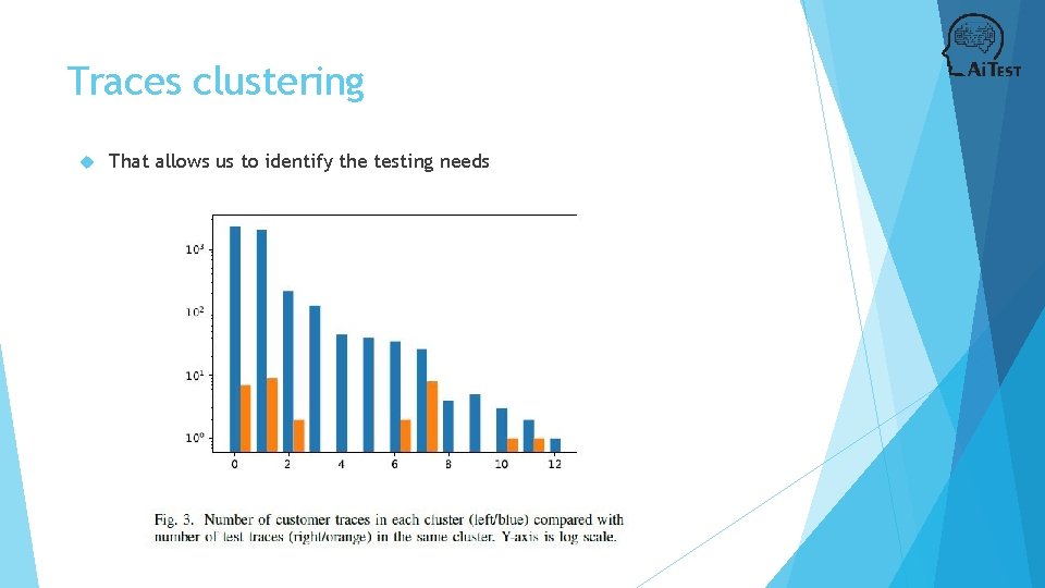 Traces clustering That allows us to identify the testing needs 