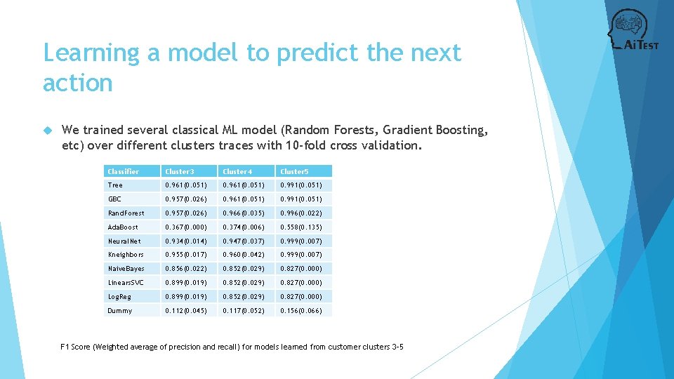 Learning a model to predict the next action We trained several classical ML model