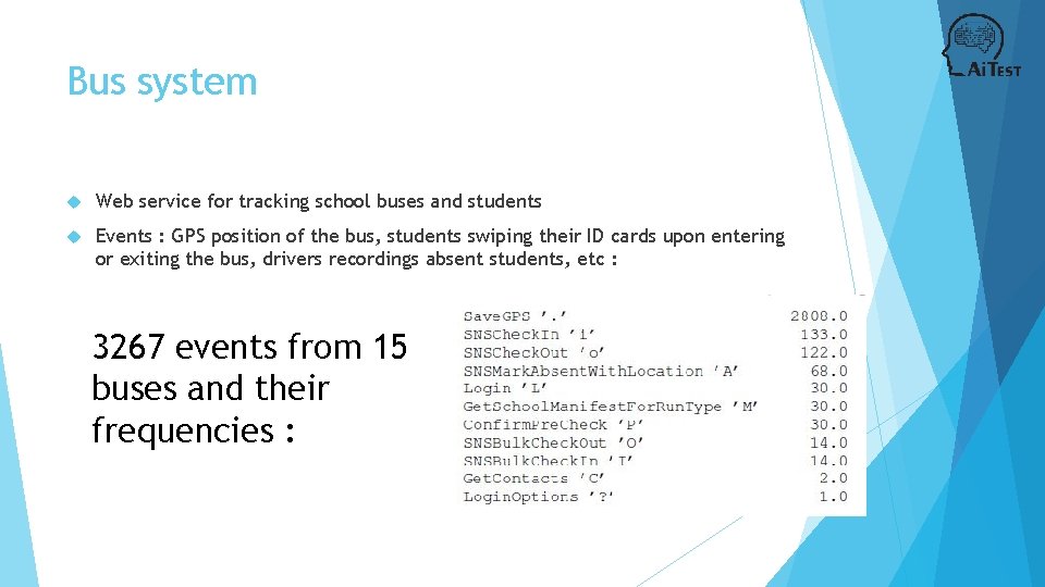 Bus system Web service for tracking school buses and students Events : GPS position