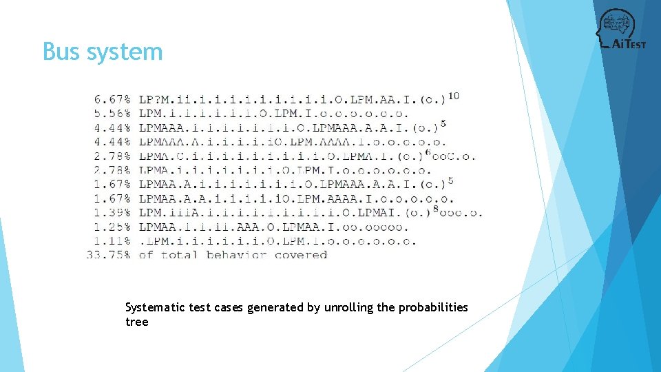 Bus system Systematic test cases generated by unrolling the probabilities tree 
