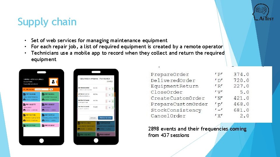 Supply chain • Set of web services for managing maintenance equipment • For each