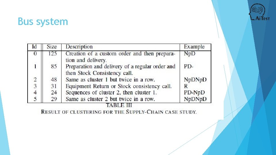 Bus system 