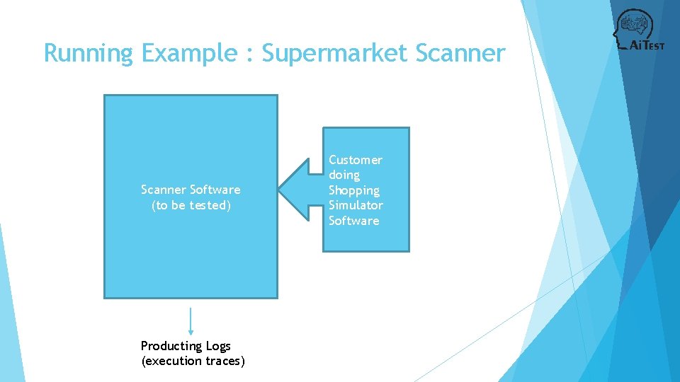 Running Example : Supermarket Scanner Software (to be tested) Producting Logs (execution traces) Customer