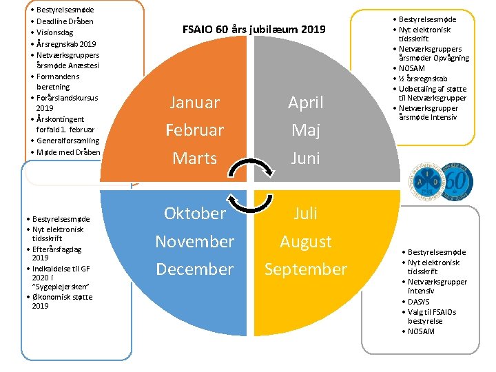  • Bestyrelsesmøde • Deadline Dråben • Visionsdag • Årsregnskab 2019 • Netværksgruppers årsmøde