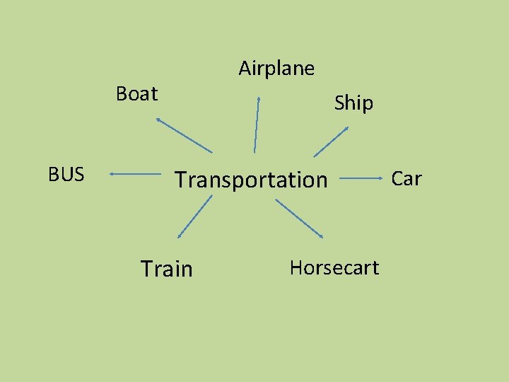 Airplane Boat BUS Ship Transportation Train Horsecart Car 