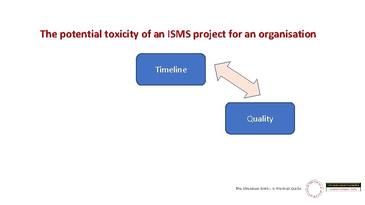 The potential toxicity of an ISMS project for an organisation Timeline Quality The Stressless