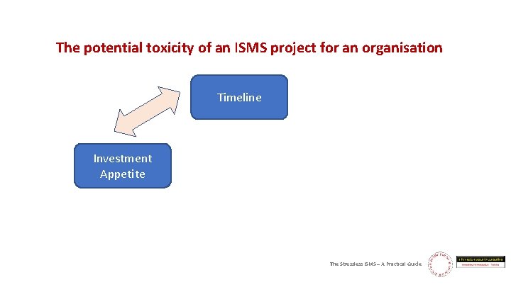The potential toxicity of an ISMS project for an organisation Timeline Investment Appetite The