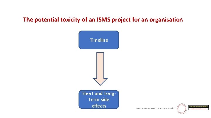 The potential toxicity of an ISMS project for an organisation Timeline Short and Long.