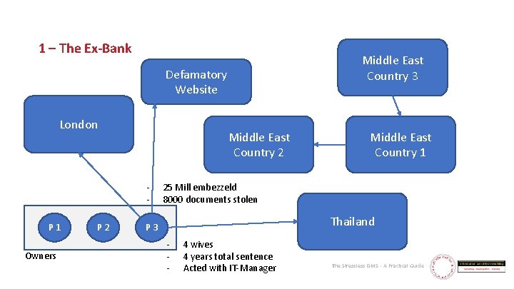 1 – The Ex-Bank Middle East Country 3 Defamatory Website London Middle East Country