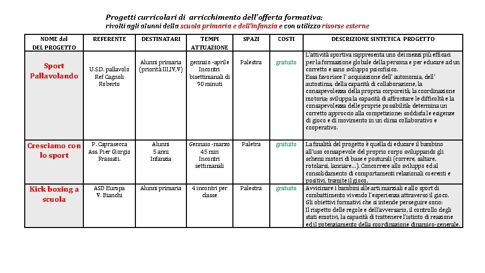 Progetti curricolari di arricchimento dell’offerta formativa: rivolti agli alunni della scuola primaria e dell’infanzia