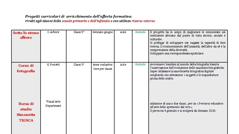 Progetti curricolari di arricchimento dell’offerta formativa: rivolti agli alunni della scuola primaria e dell’infanzia