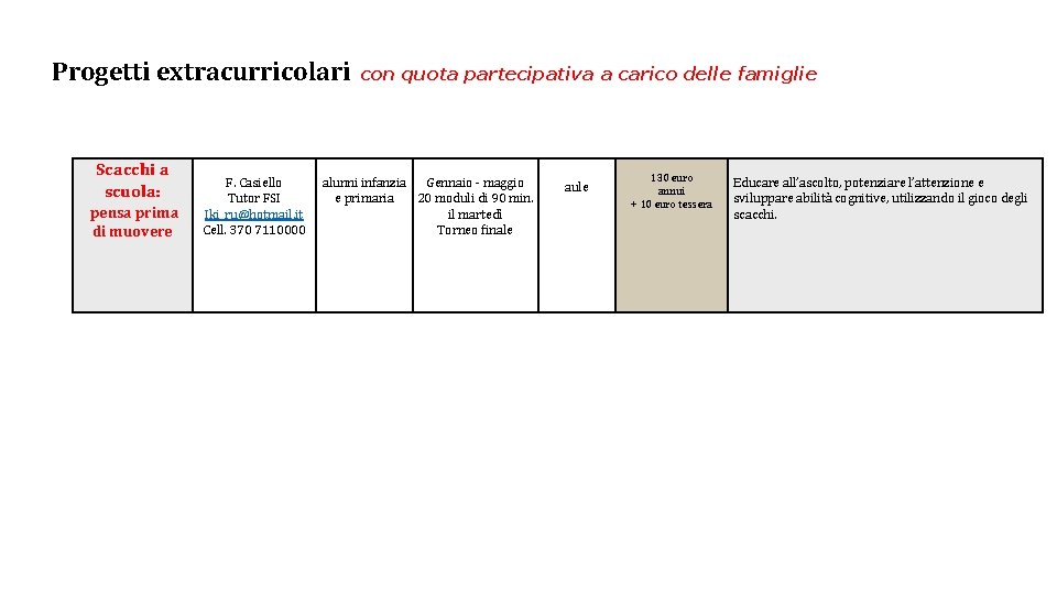 Progetti extracurricolari Scacchi a scuola: pensa prima di muovere F. Casiello Tutor FSI Iki_ru@hotmail.