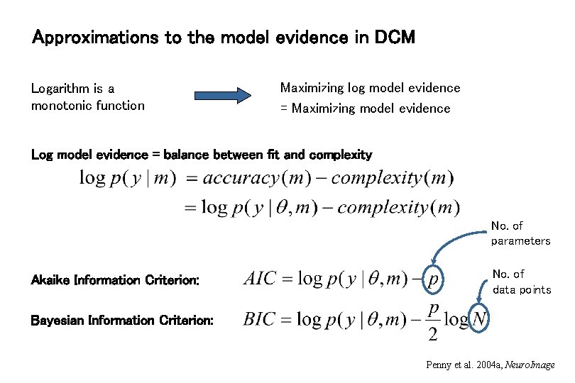 Approximations to the model evidence in DCM Logarithm is a monotonic function Maximizing log