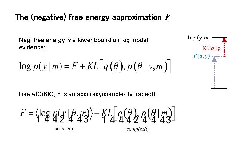 The (negative) free energy approximation F Neg. free energy is a lower bound on