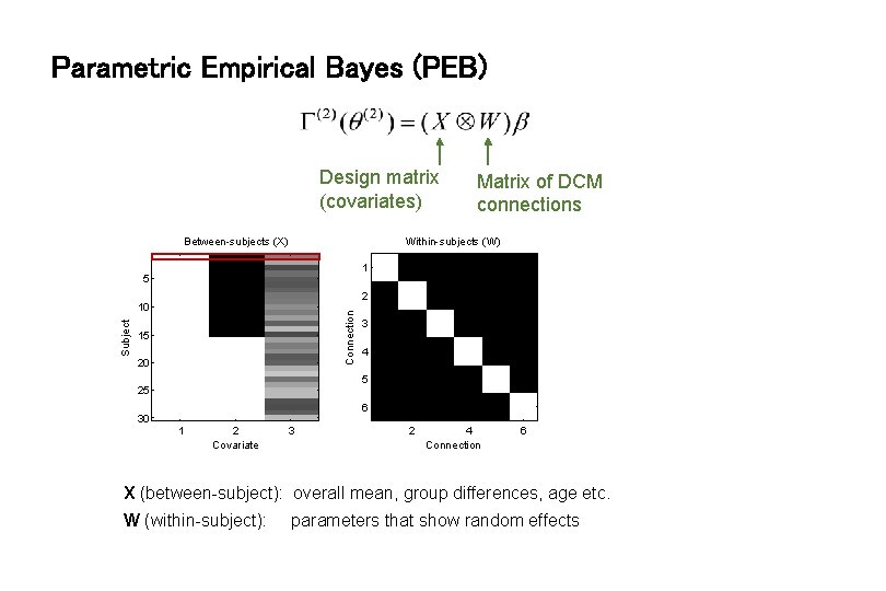 Parametric Empirical Bayes (PEB) Design matrix (covariates) Between-subjects (X) Within-subjects (W) 1 5 2