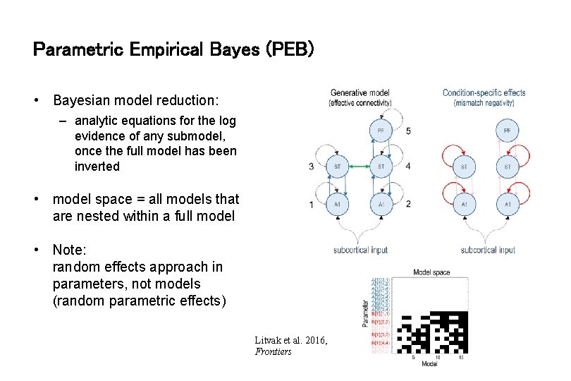 Parametric Empirical Bayes (PEB) • Bayesian model reduction: – analytic equations for the log