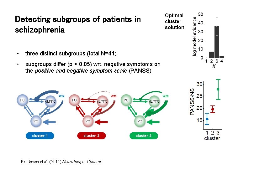 Detecting subgroups of patients in schizophrenia • three distinct subgroups (total N=41) • subgroups