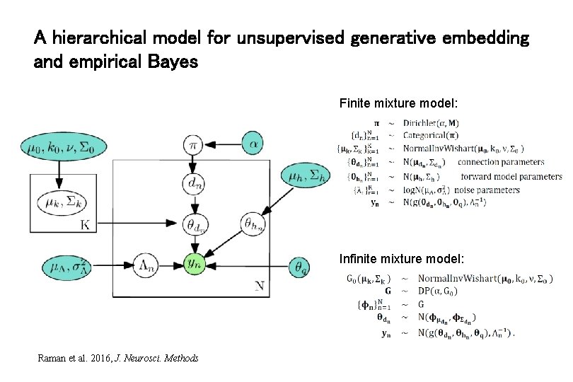 A hierarchical model for unsupervised generative embedding and empirical Bayes Finite mixture model: Infinite