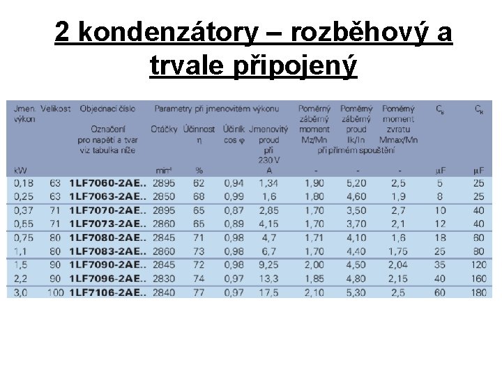 2 kondenzátory – rozběhový a trvale připojený 