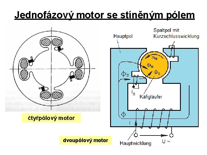 Jednofázový motor se stíněným pólem čtyřpólový motor dvoupólový motor 