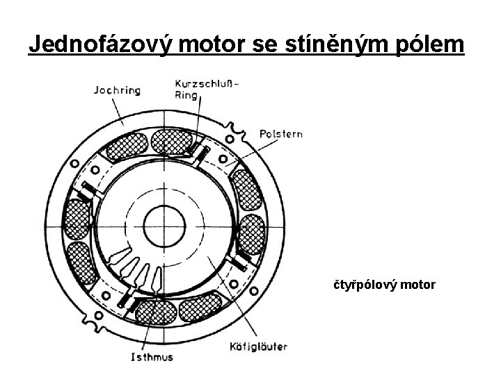 Jednofázový motor se stíněným pólem čtyřpólový motor 